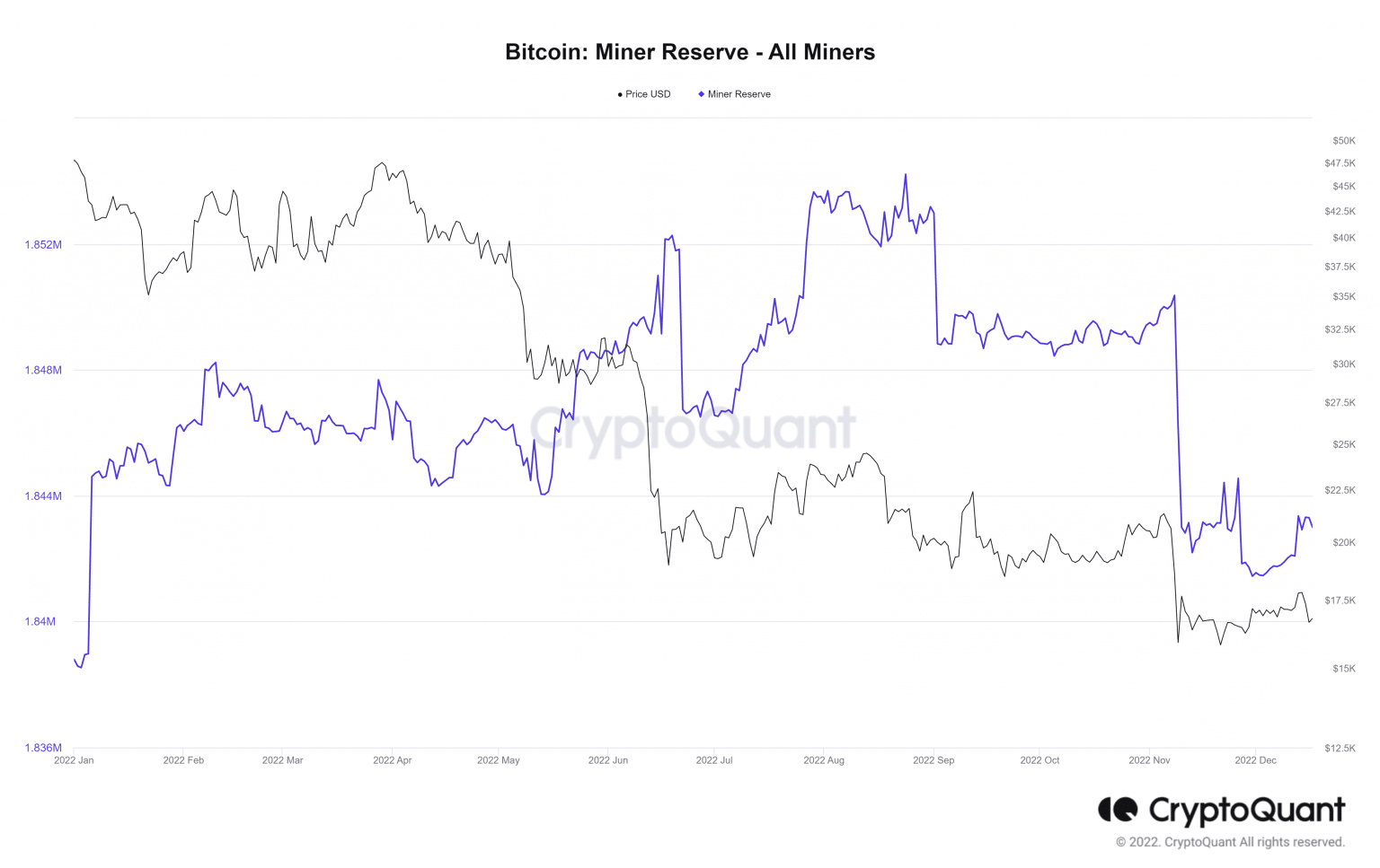 bitcoin
