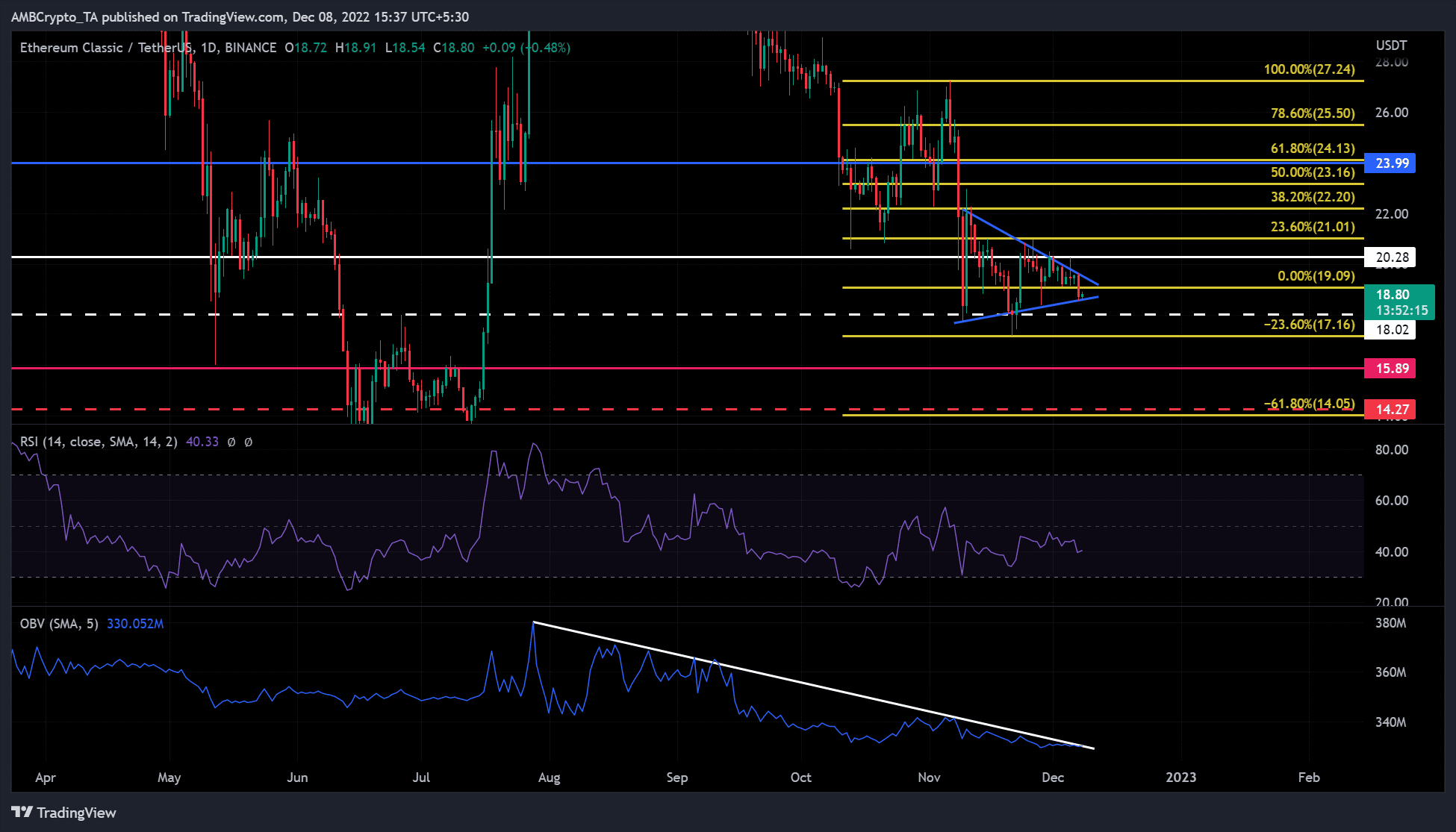 etc