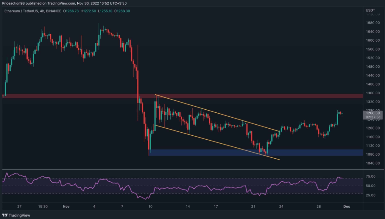 eth-tang
