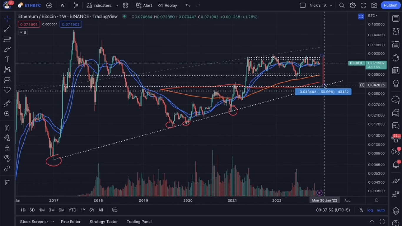 bitcoin
