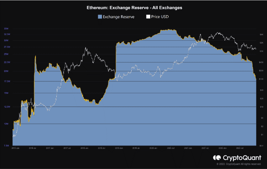 eth
