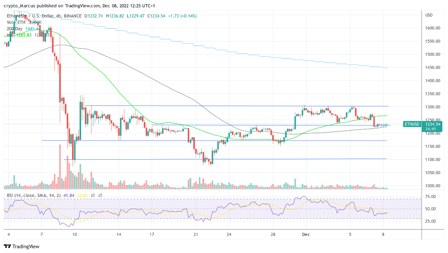 Ethereum