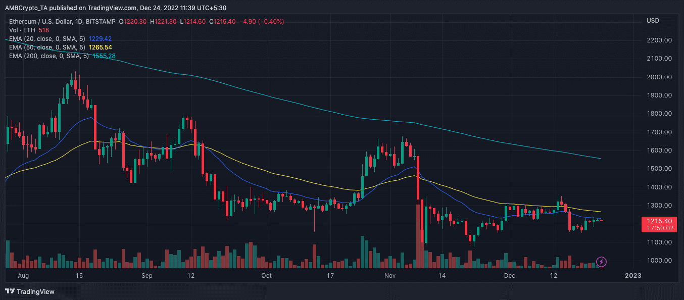 eth