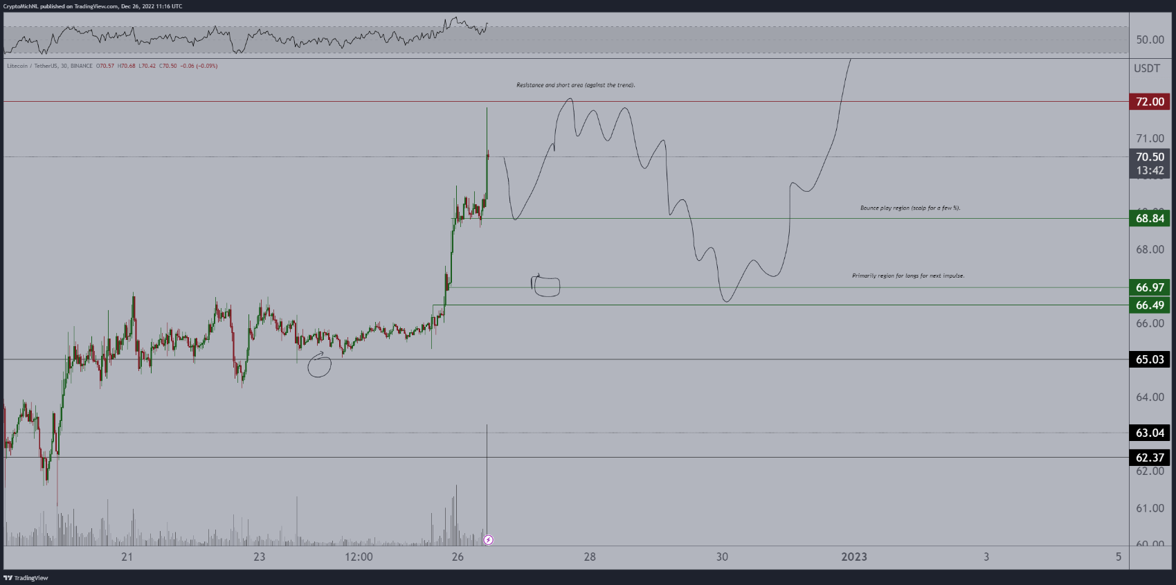 ltc-matic