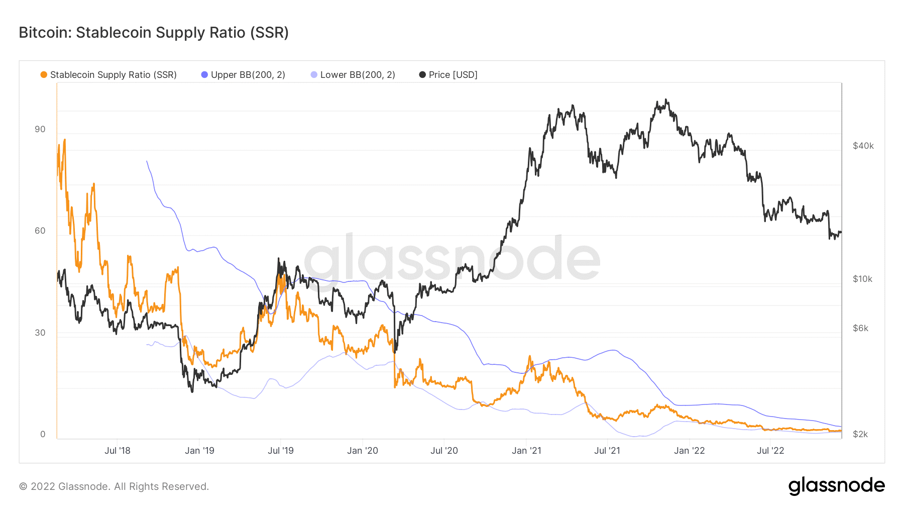 stablecoin 
