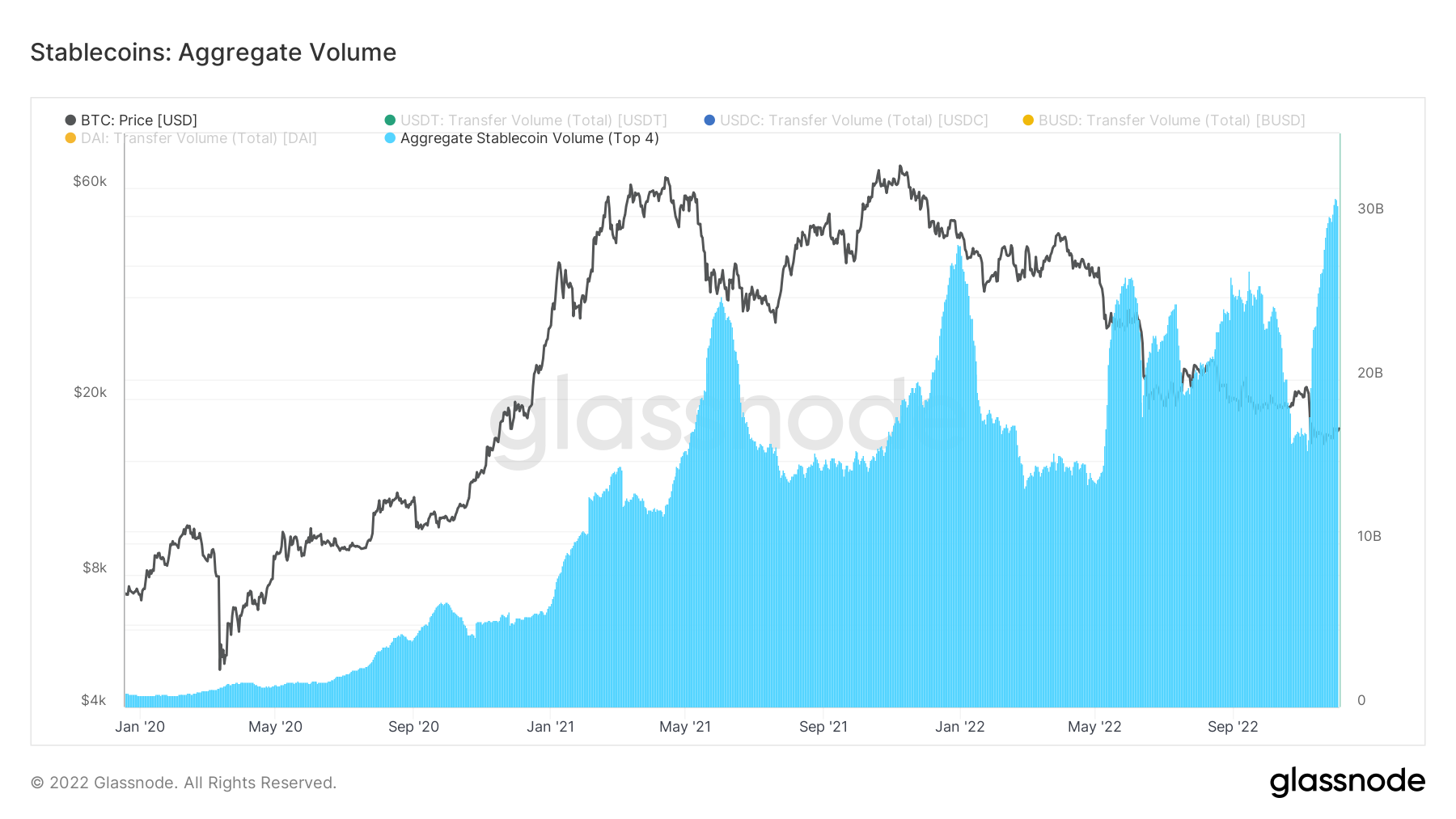 stablecoin 