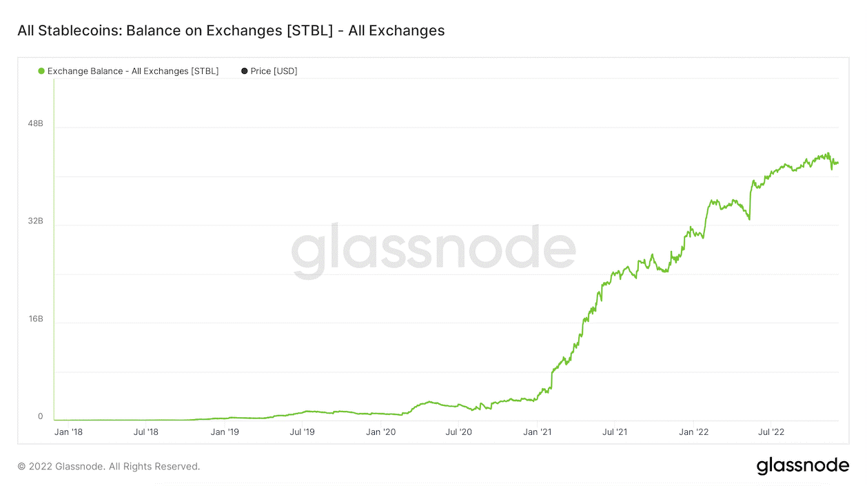 stablecoin 