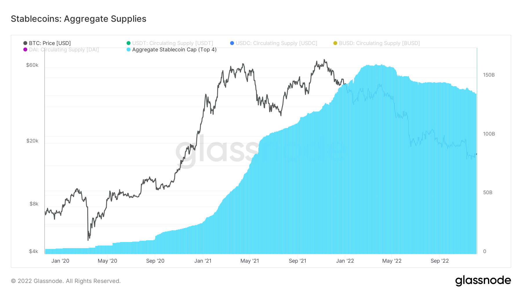 stablecoin 