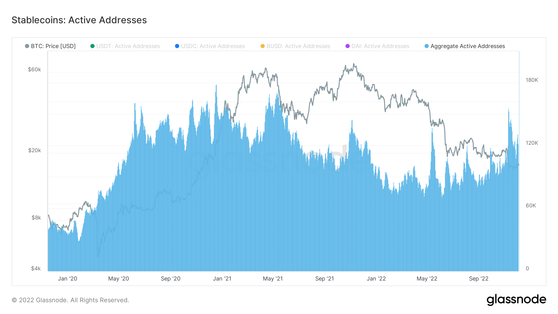 stablecoin 