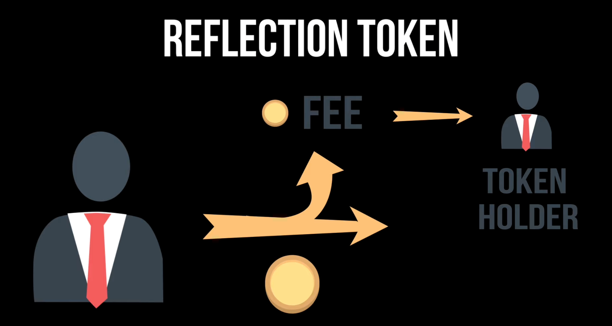 token phản chiếu