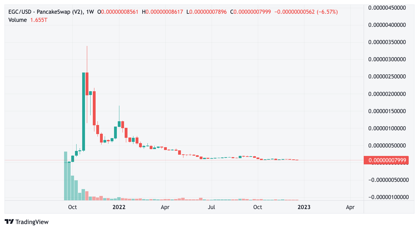 token phản chiếu