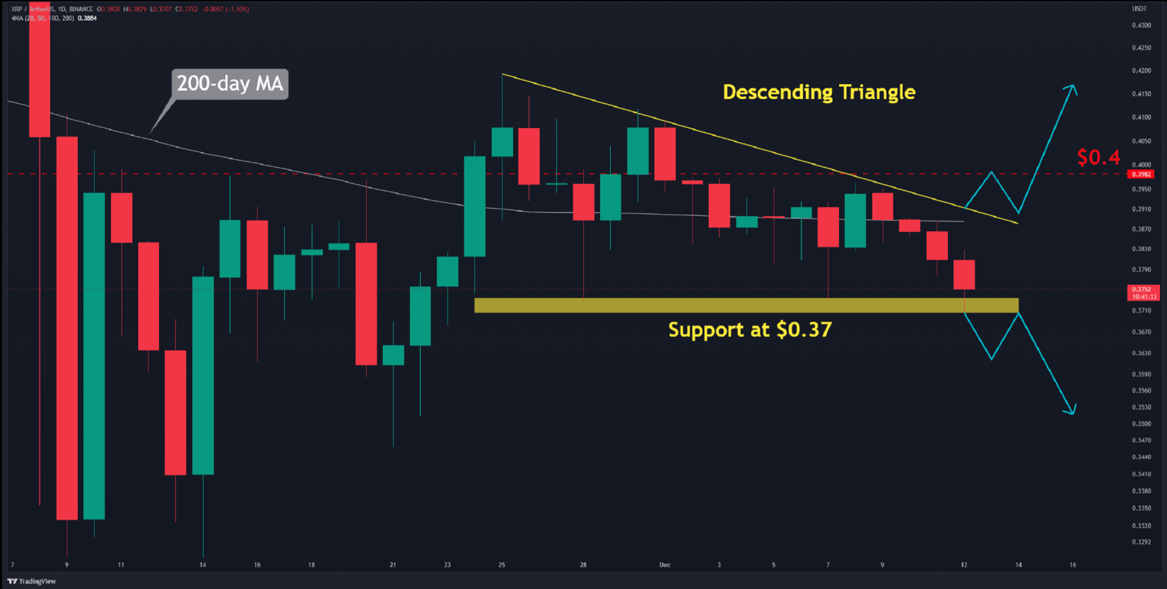 xrp-da-tang