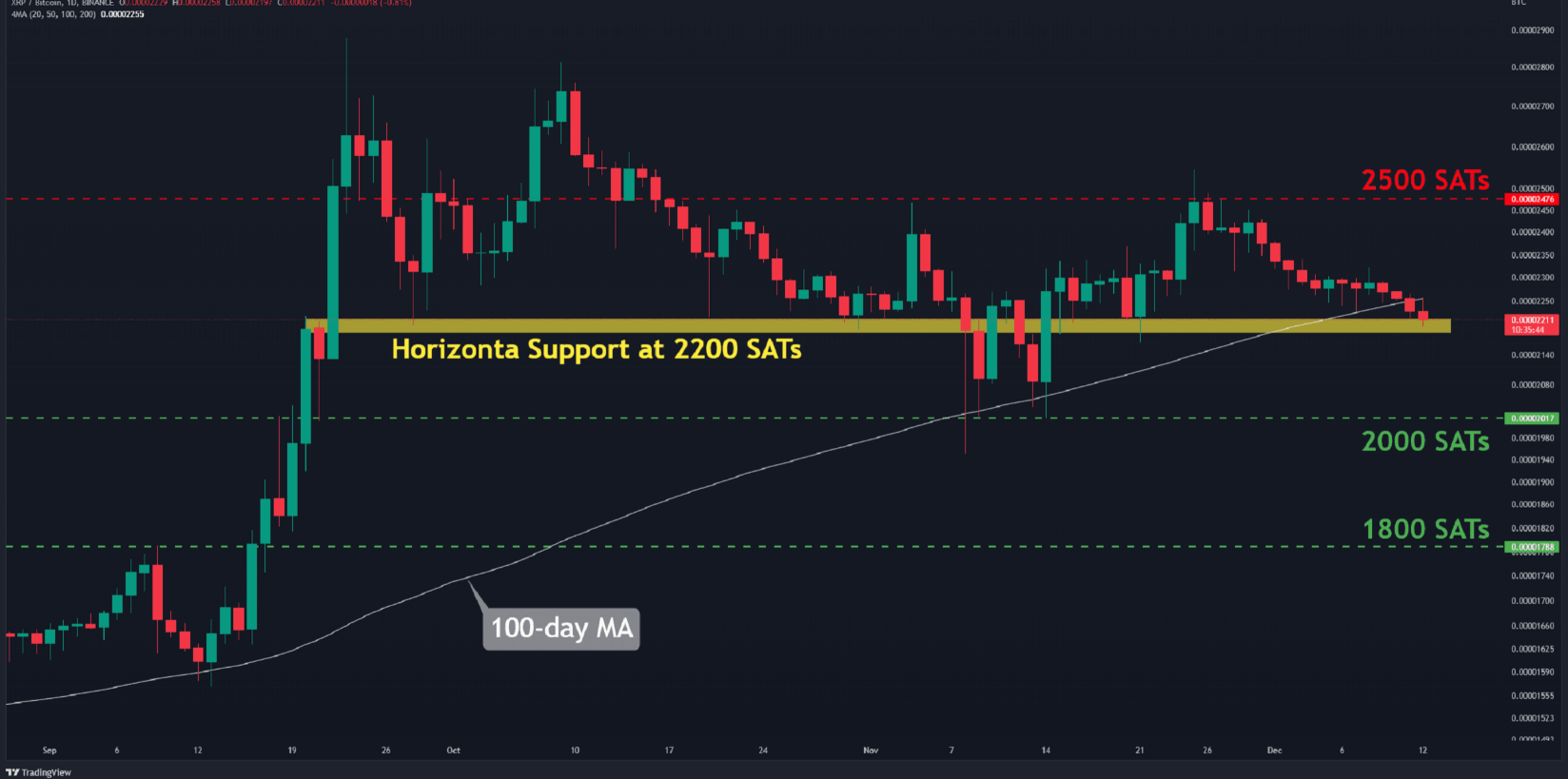 xrp-da-tang