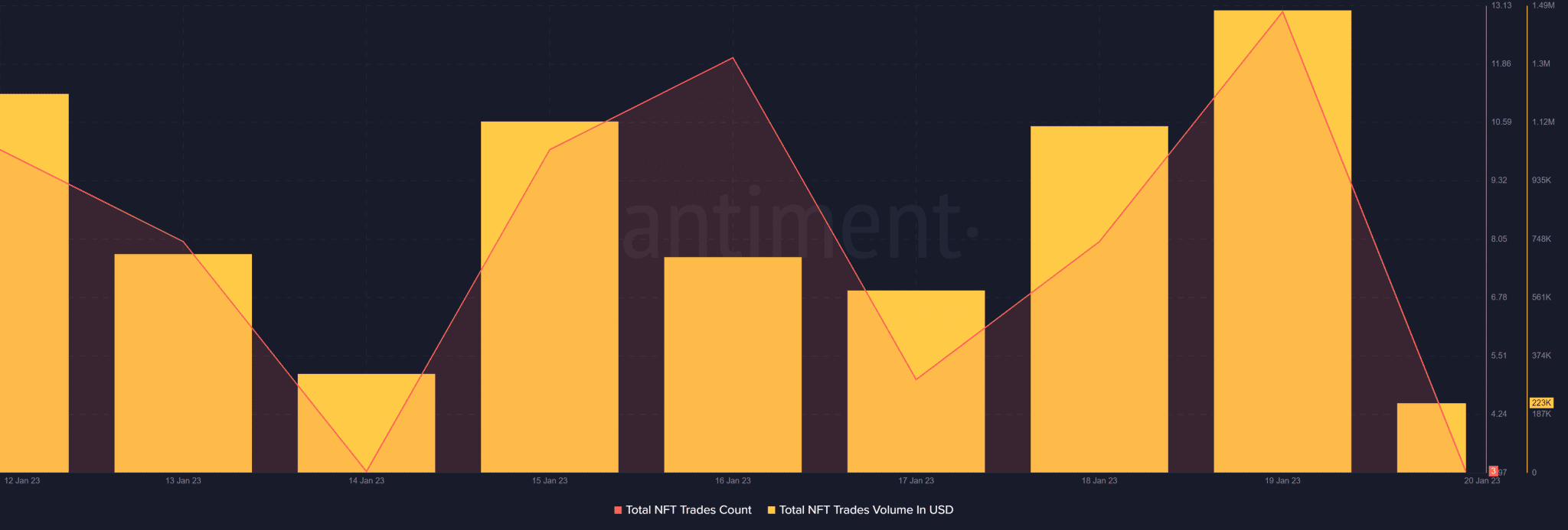 Ly do dang sau dot tang gia cua SOL