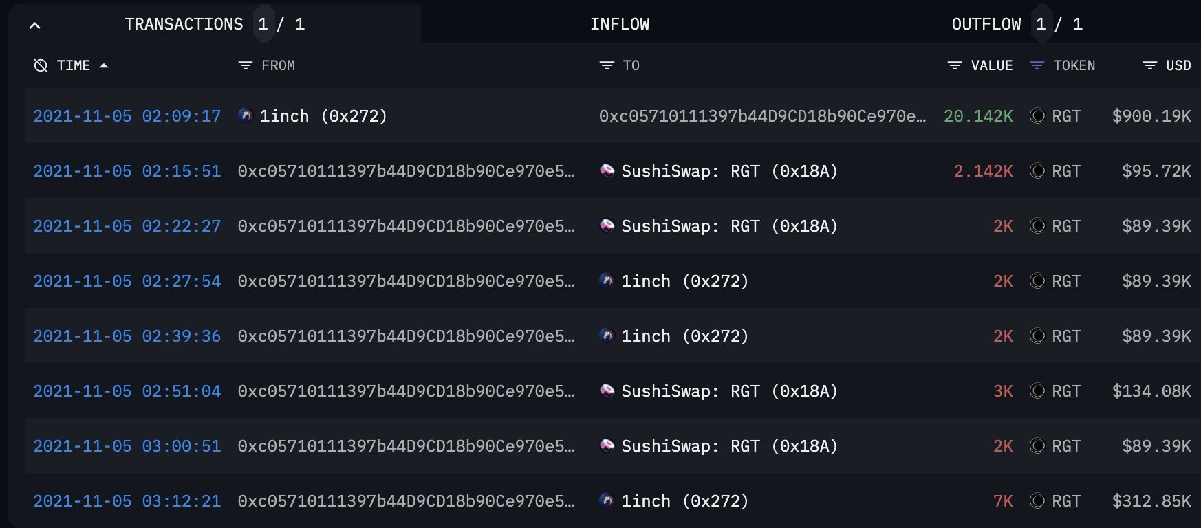 Binance 