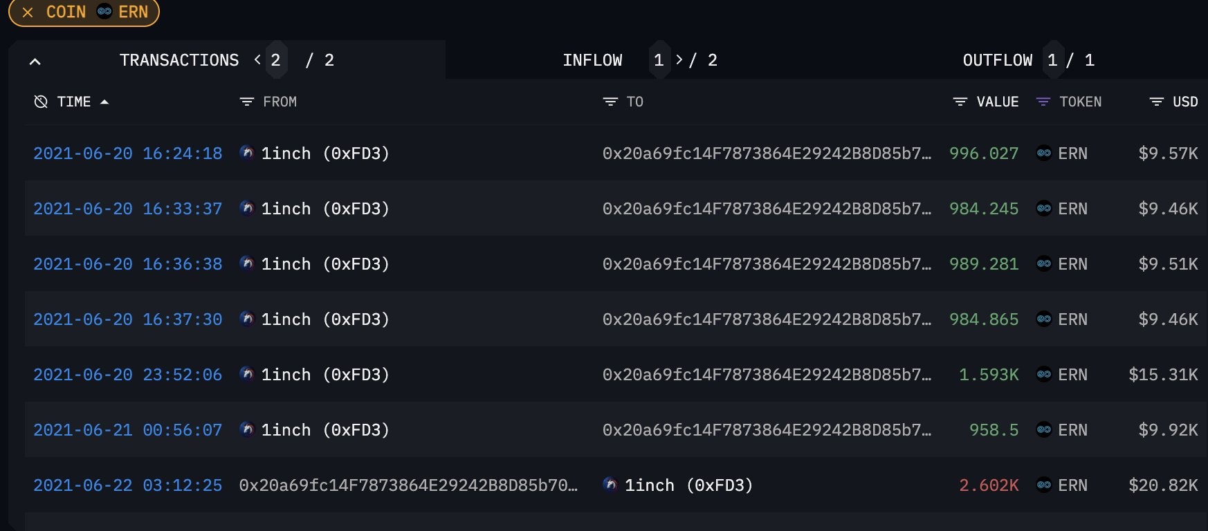Binance 