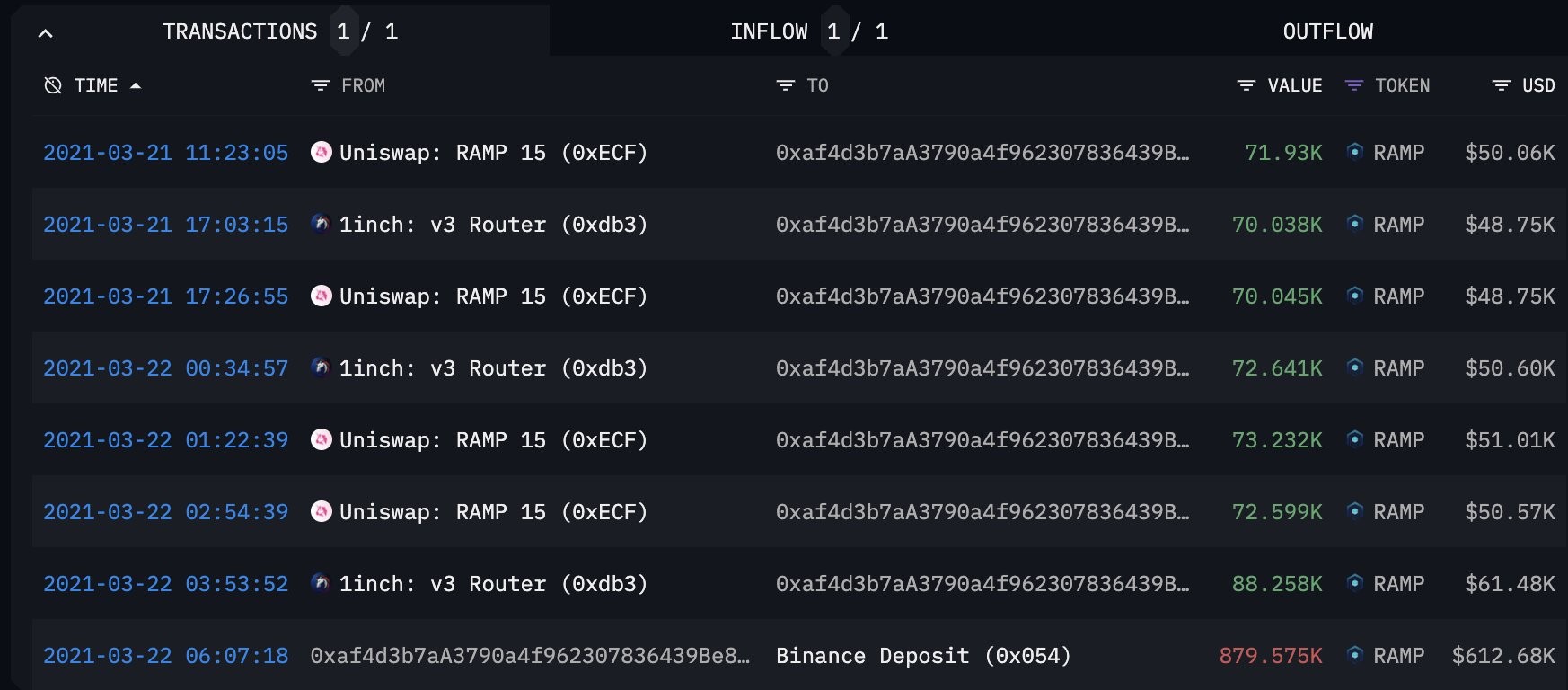 Binance 