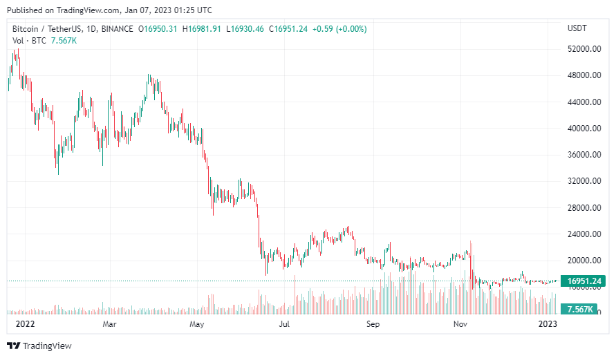 Bitcoin 