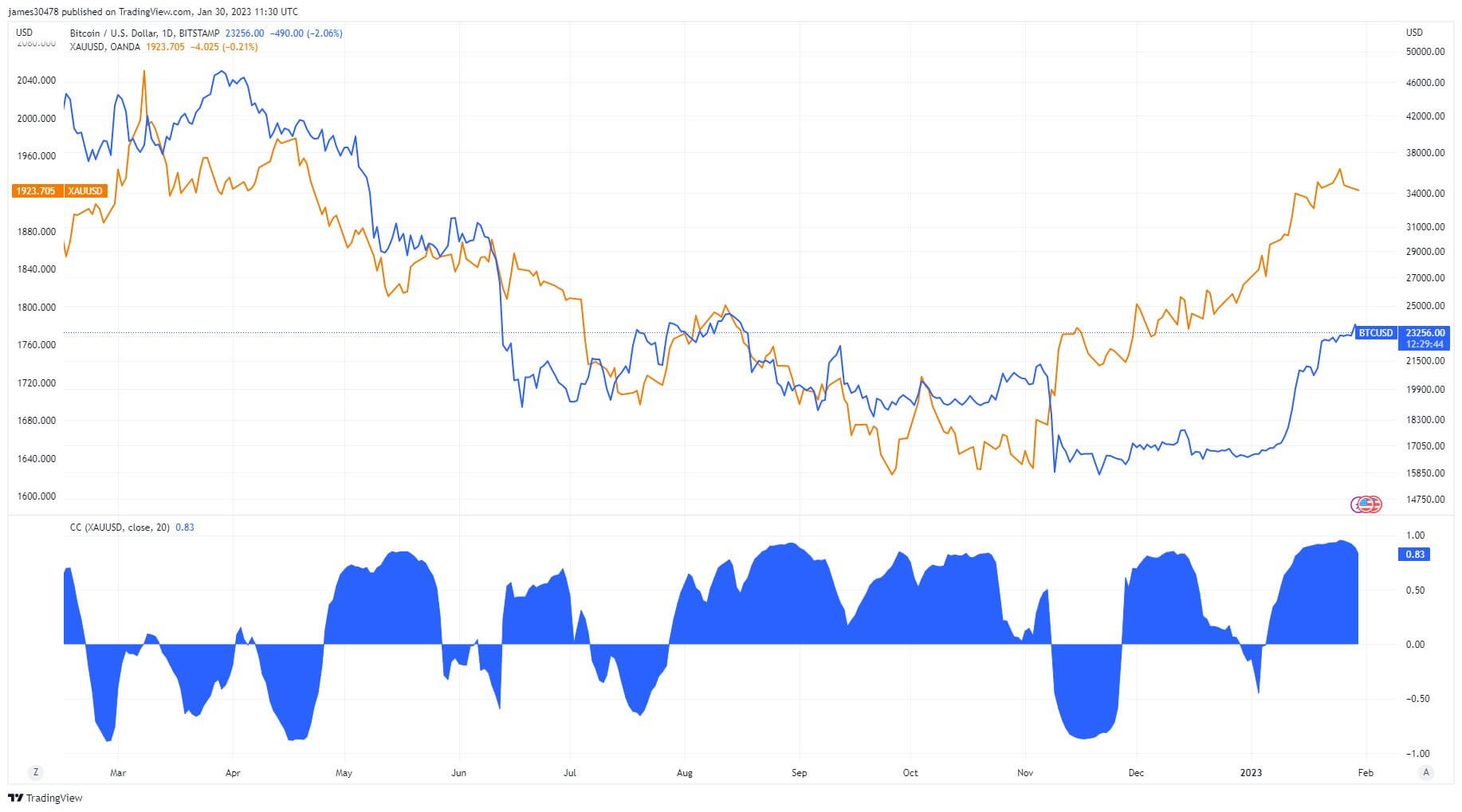 bitcoin
