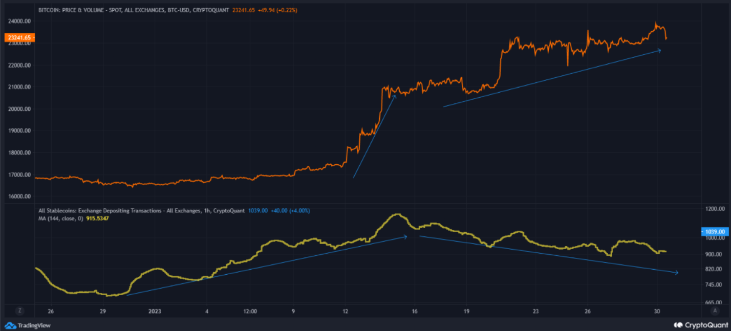 bitcoin