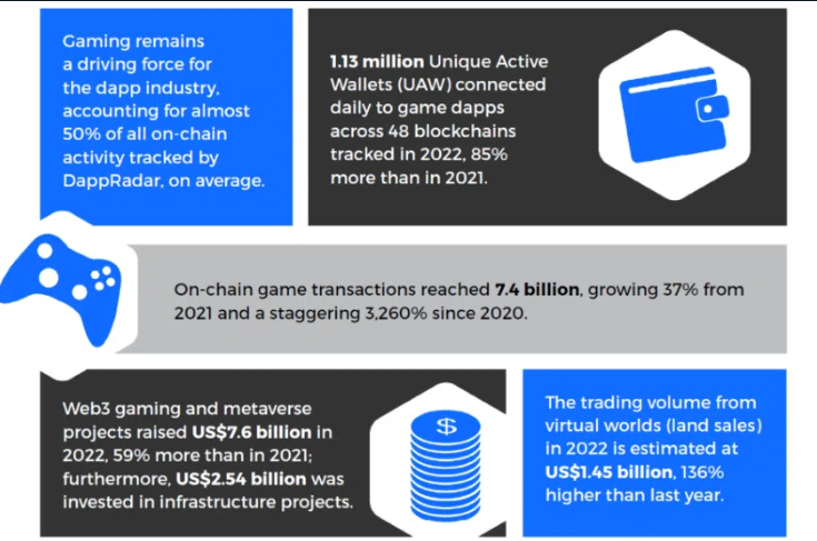Blockchain 