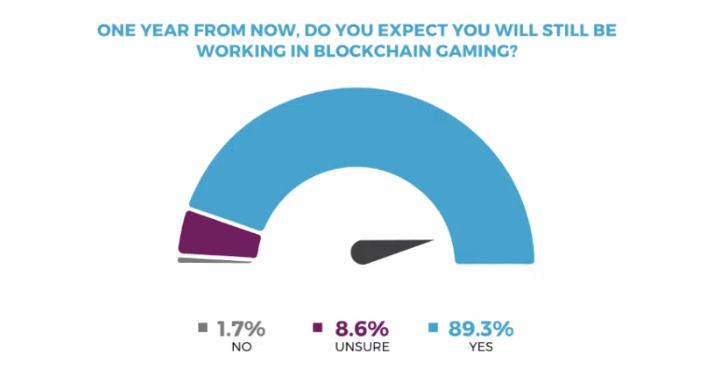 Blockchain 