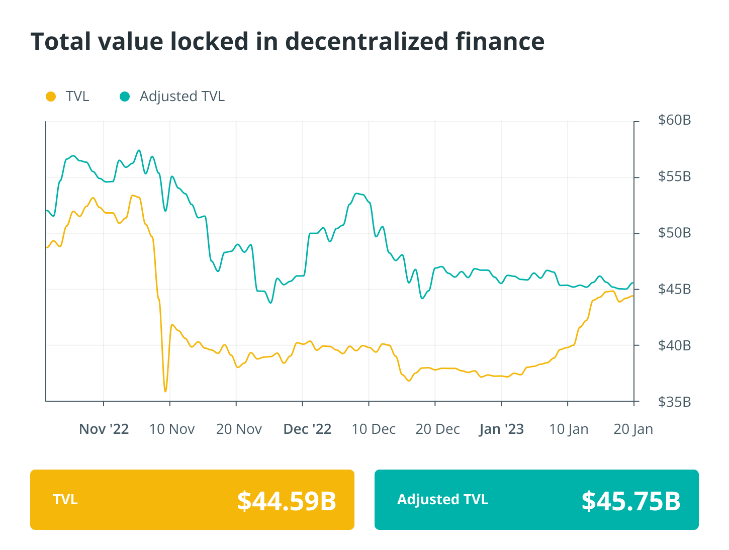 DeFi 