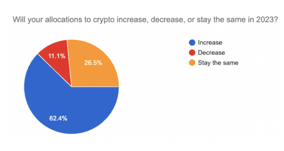 DeFi Bitcoin