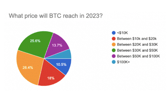 DeFi Bitcoin