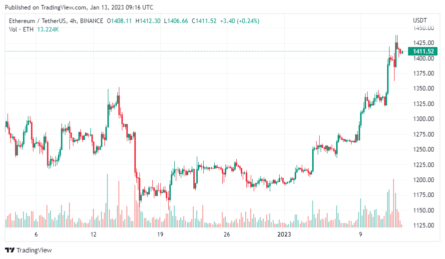 eth