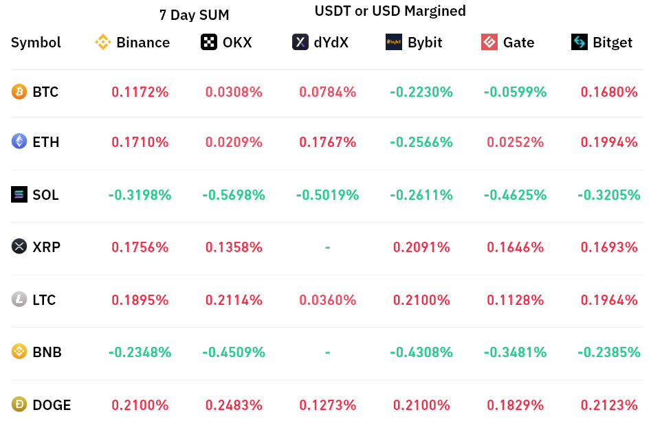 Tổng vốn hóa thị trường tiền điện tử hướng tới 1 nghìn tỷ USD