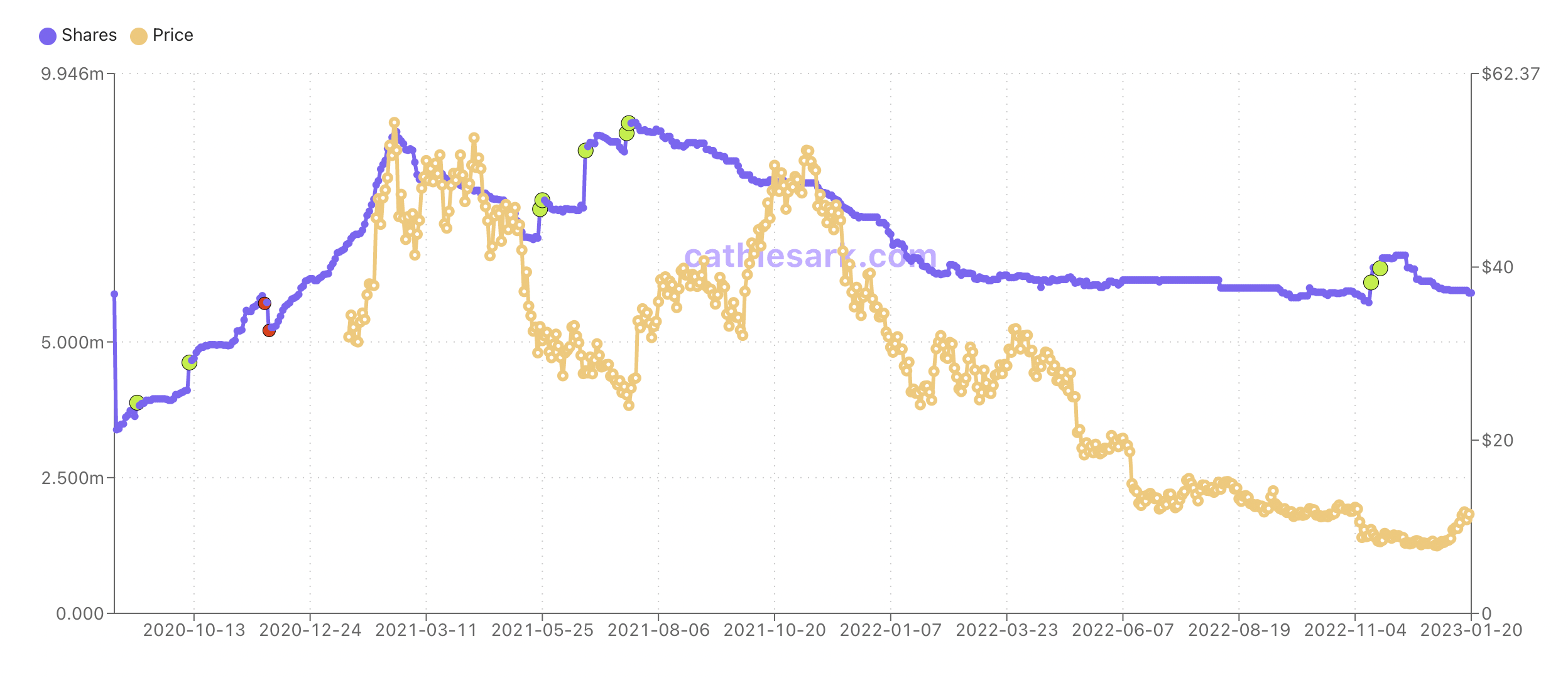 GBTC