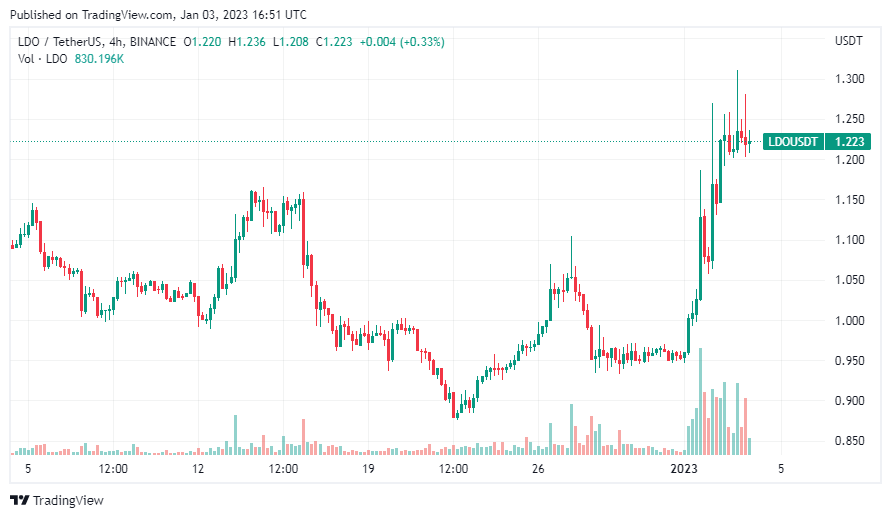 Ethereum