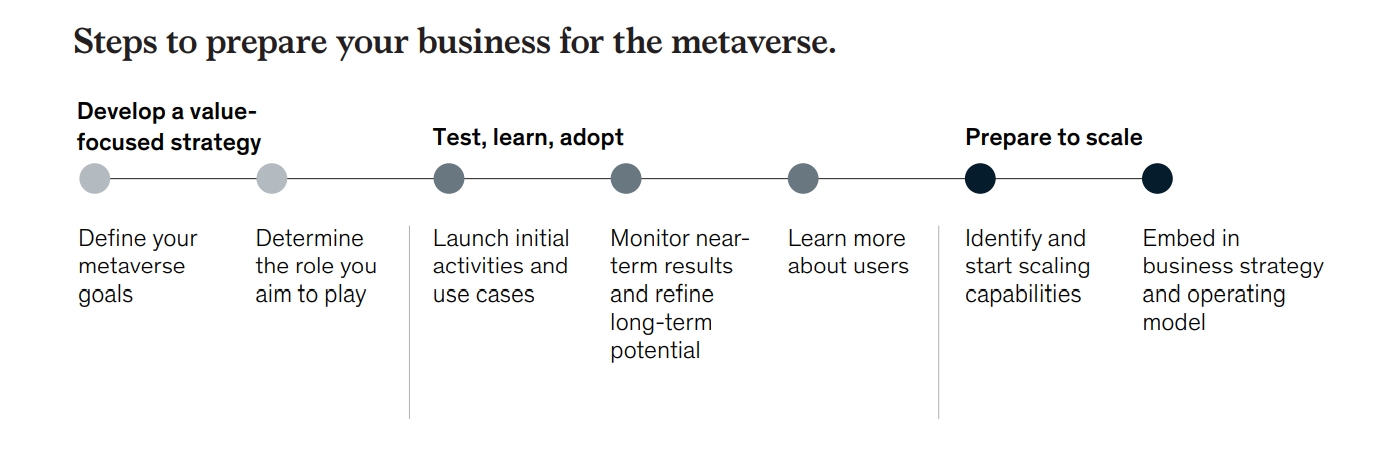 Metaverse 