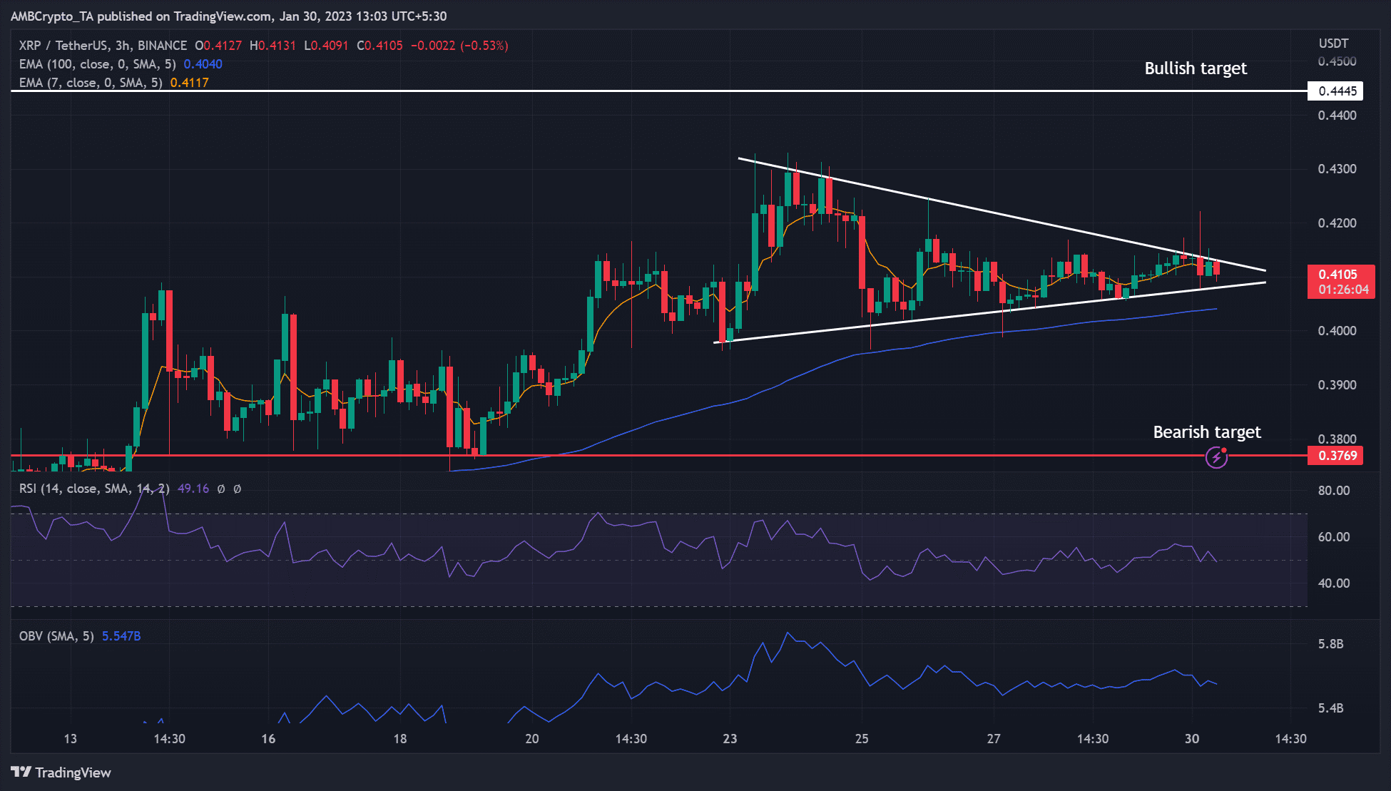 xrp