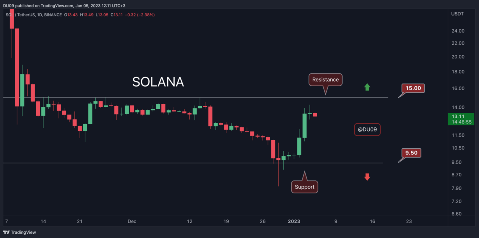 sol