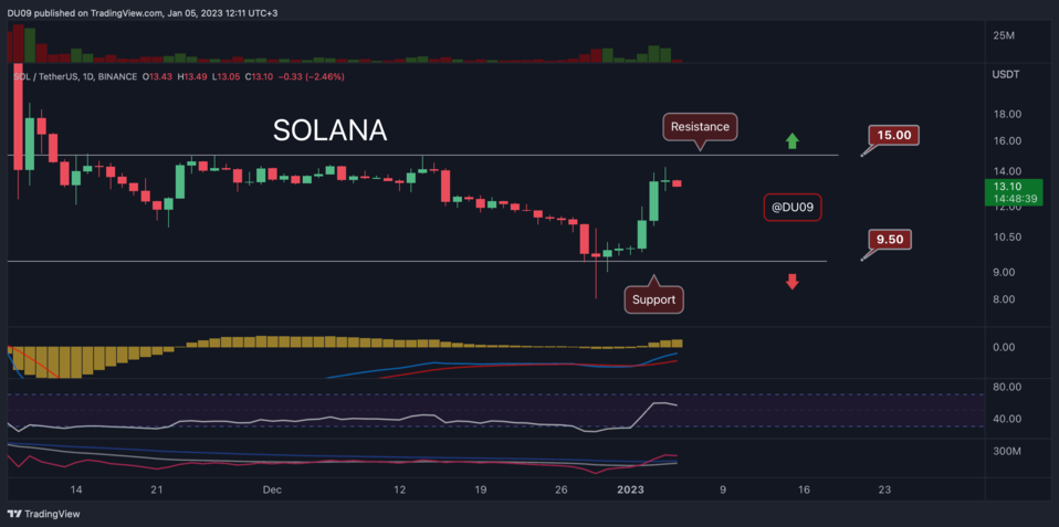 solana