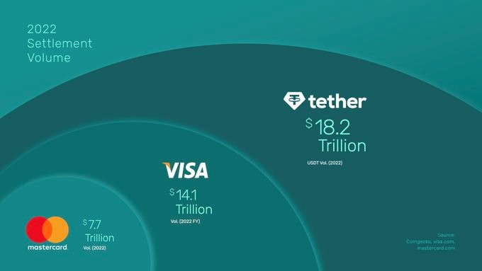Tether 