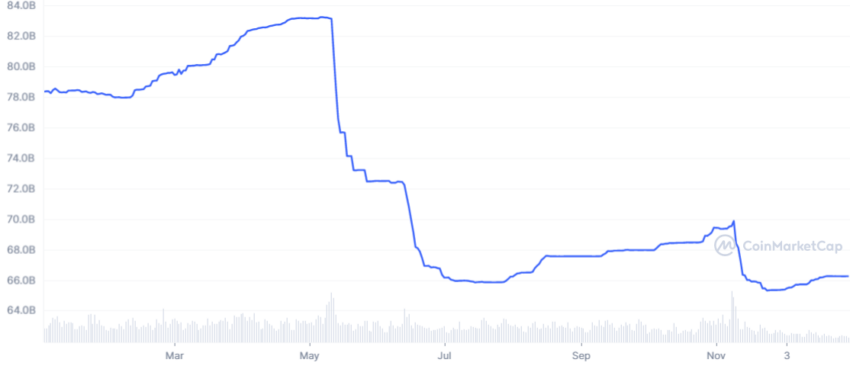 Tether 