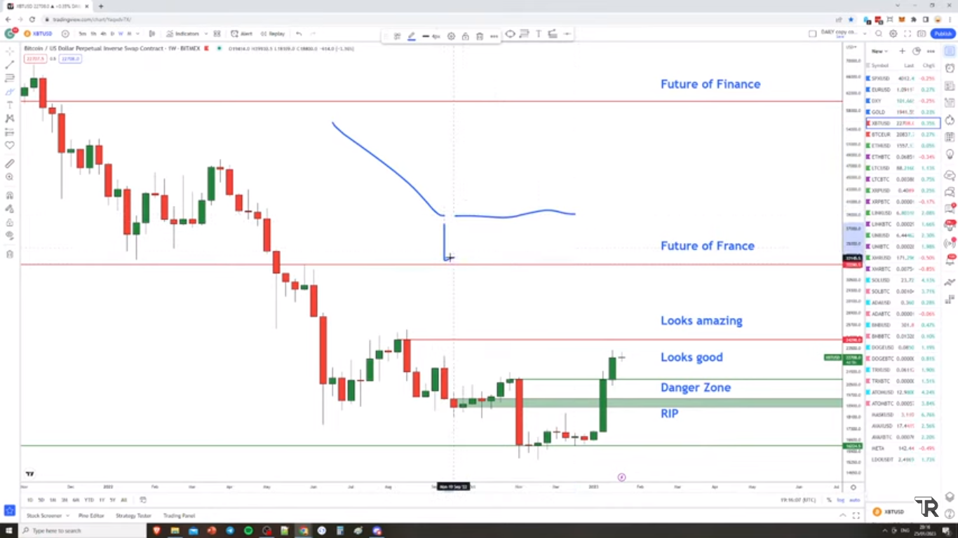 Tin vắn Crypto