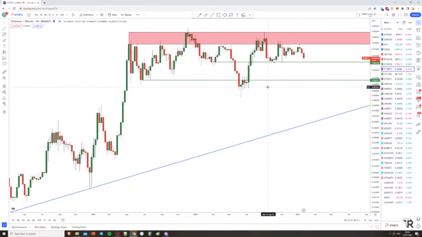 Tin vắn Crypto