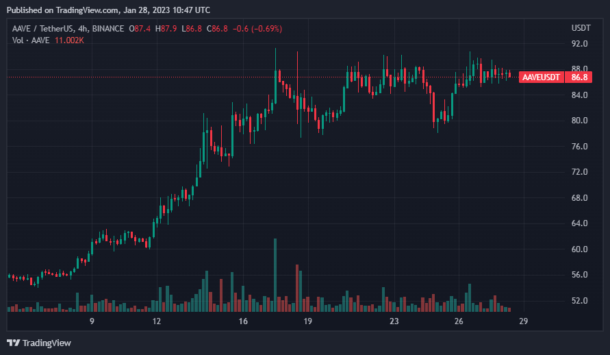 Tin vắn Crypto