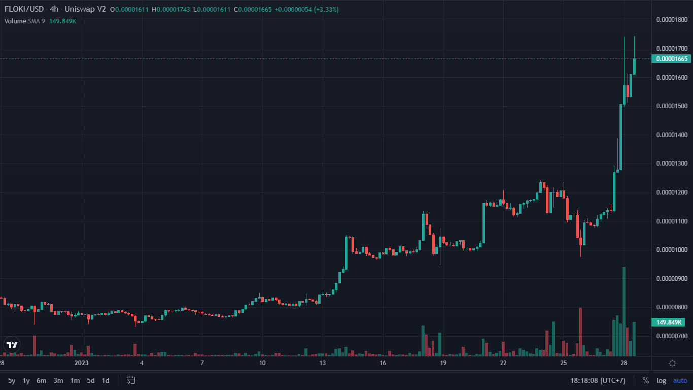 Tin vắn Crypto
