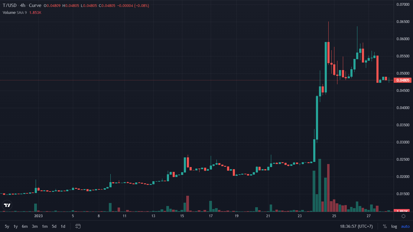 Tin vắn Crypto