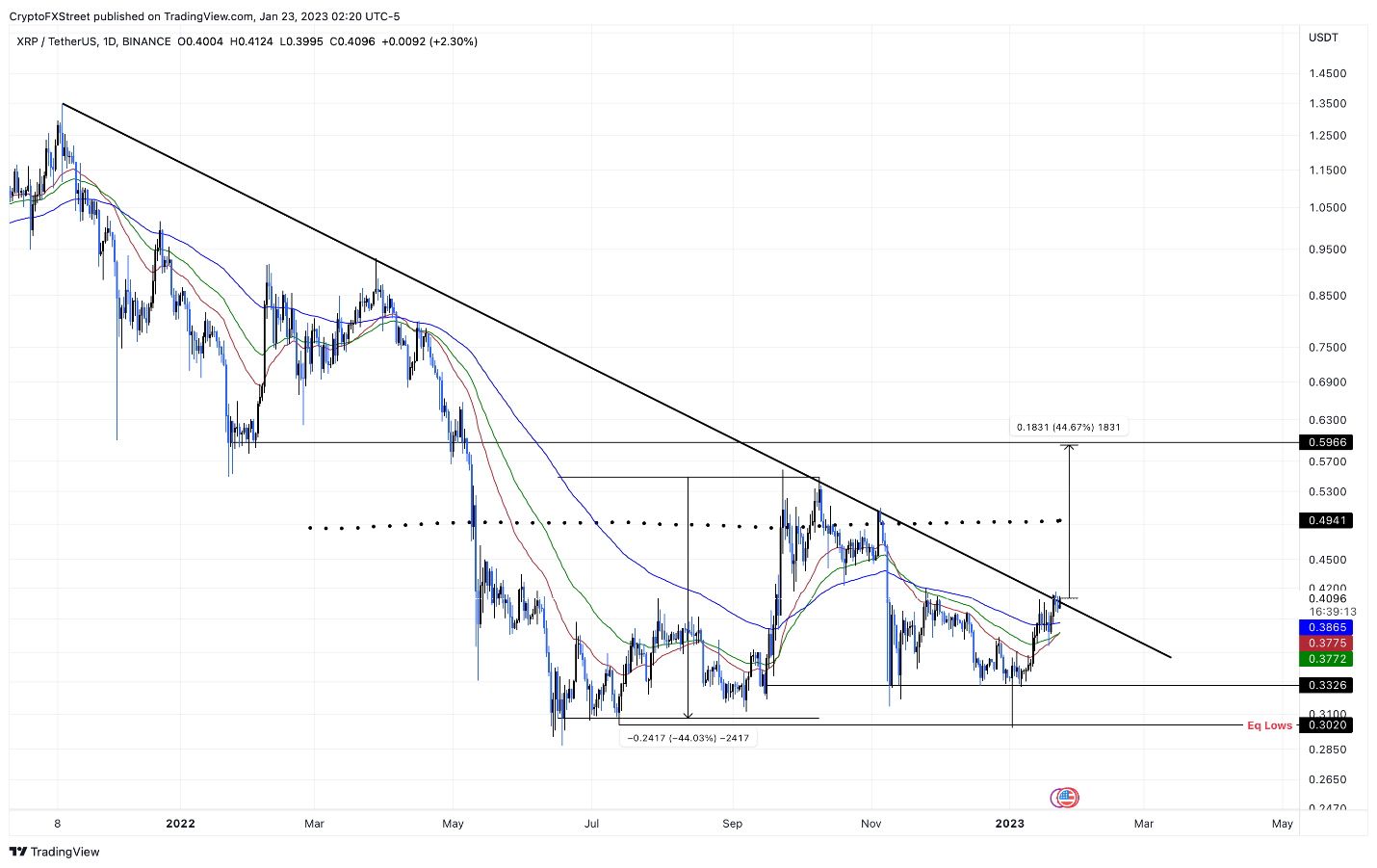 XRP