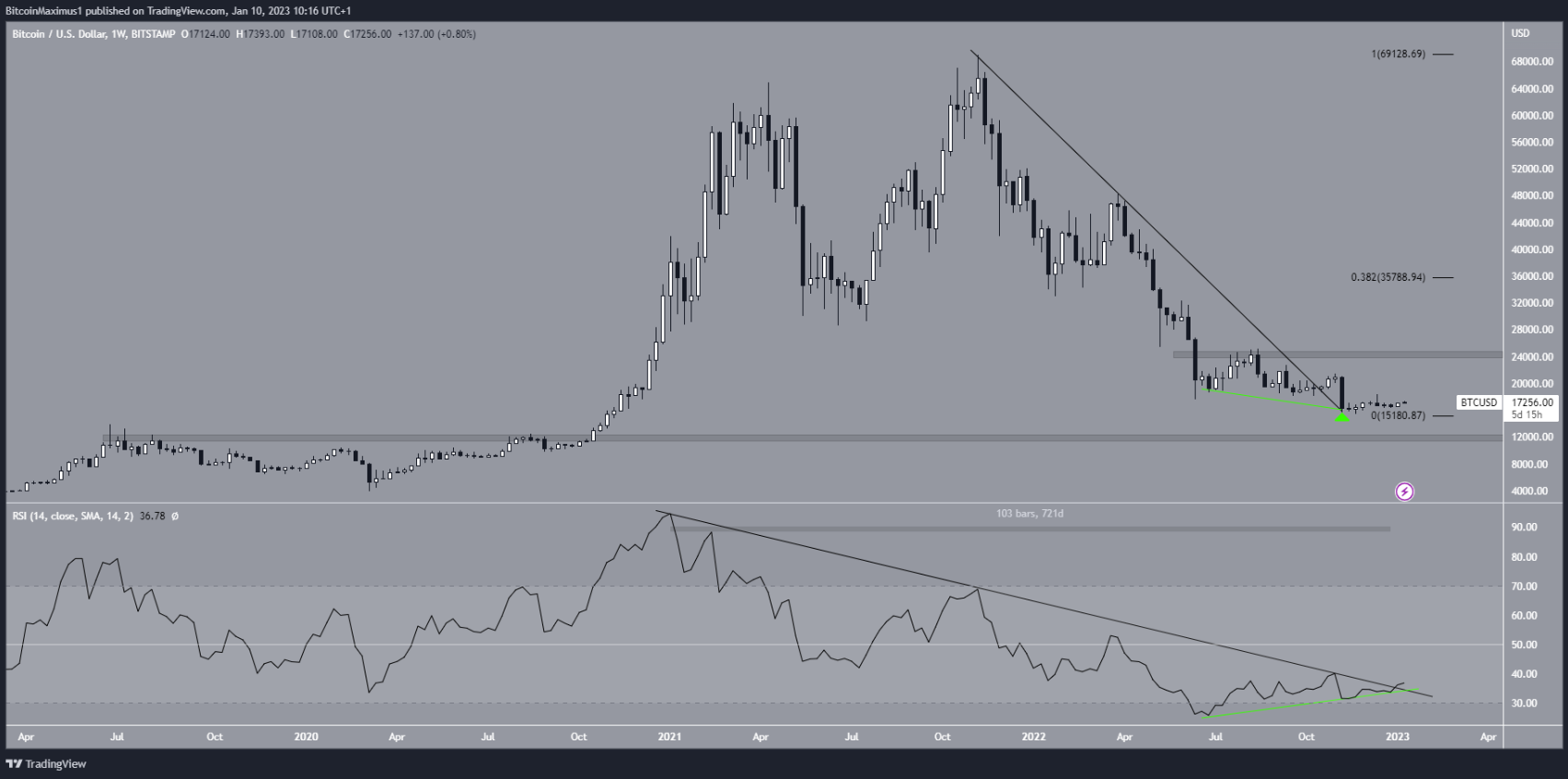 bitcoin-day
