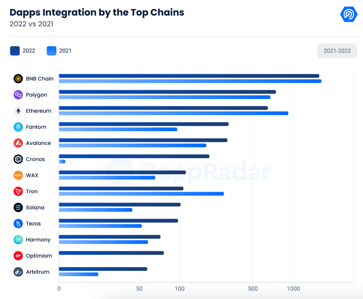 bnb chain