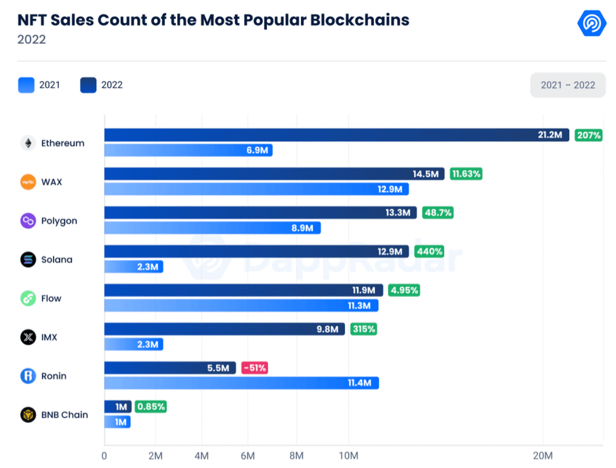 bnb chain