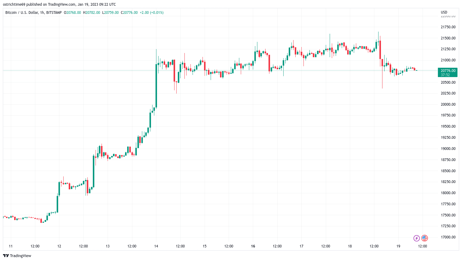 bitcoin
