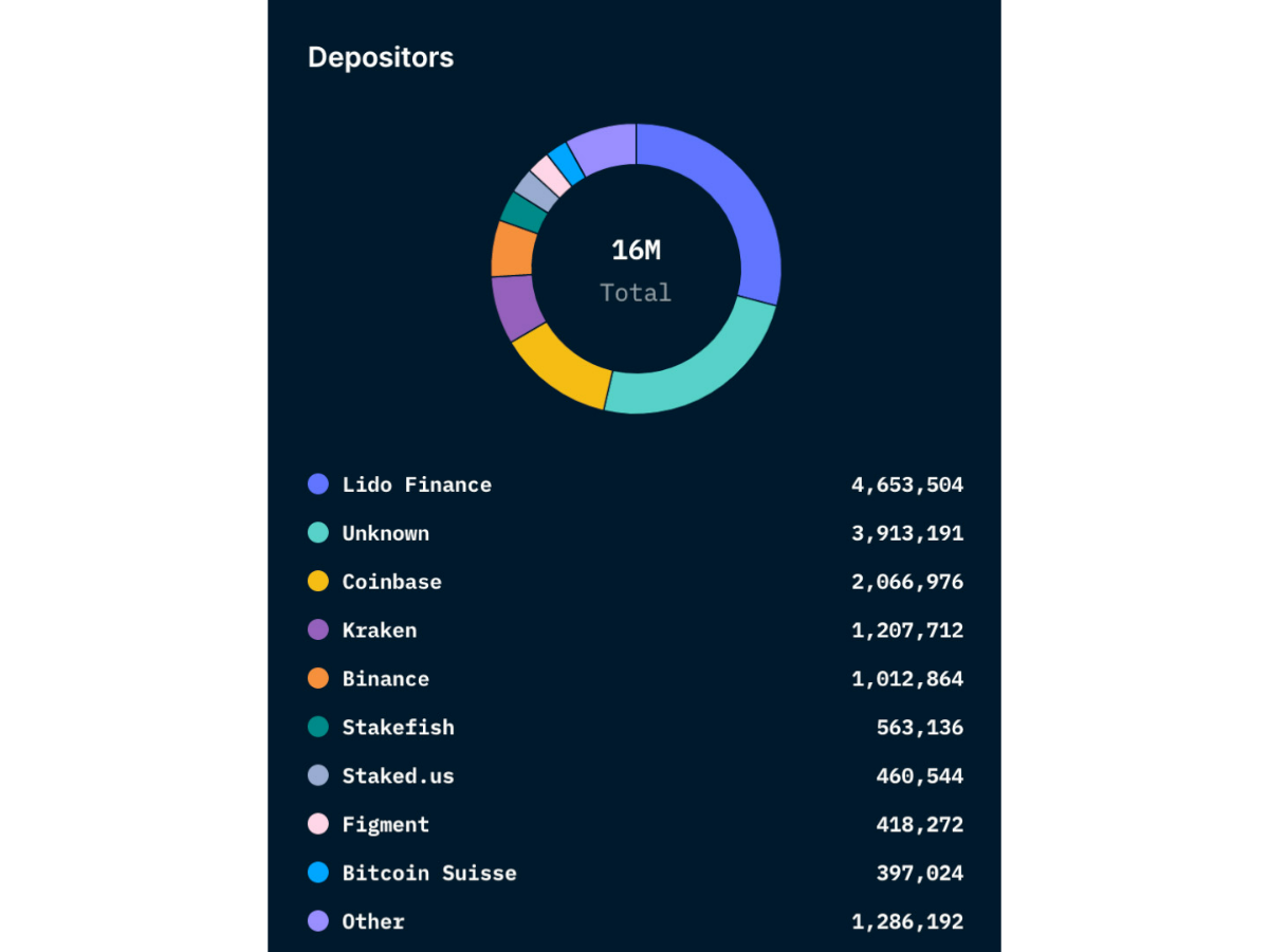 eth Ethereum 